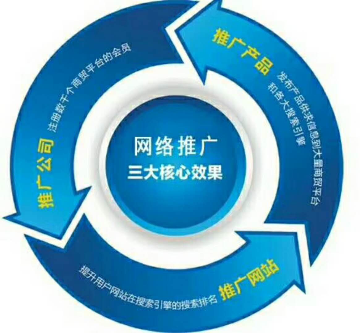 西安网站建设推广