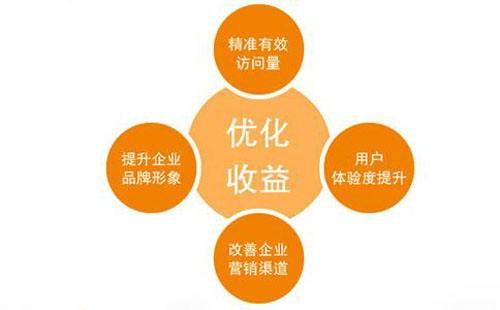 西安网站建设推广 西安网站建设推广